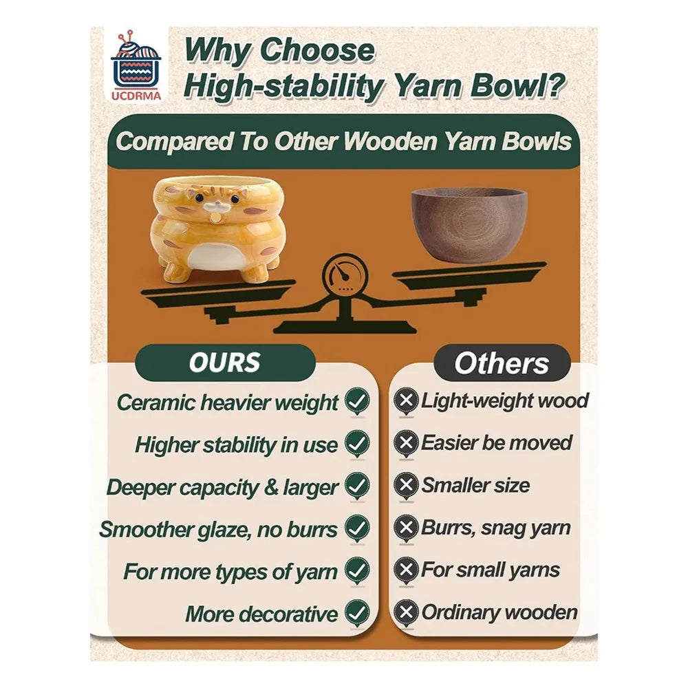 VEHO-Cat Yarn Bowl For Knitting, Yarn Holder Crocheting Bowl, Cute Knitting Holder Bowls For Yarn Crochet Supplies